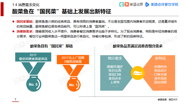 美团点评餐饮学院2018酸菜鱼市场发展报告，鱼你在一起榜上有名