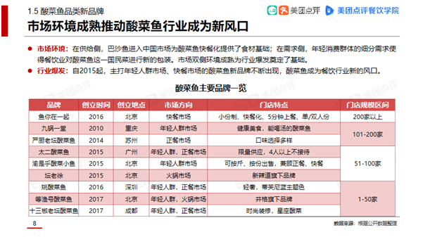 美团点评餐饮学院2018酸菜鱼市场发展报告，鱼你在一起榜上有名