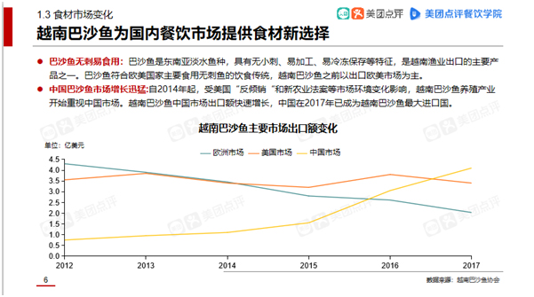 美团点评餐饮学院2018酸菜鱼市场发展报告，鱼你在一起榜上有名