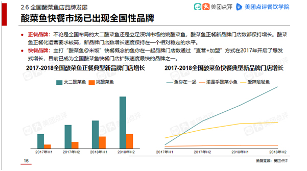 美团点评餐饮学院2018酸菜鱼市场发展报告，鱼你在一起榜上有名