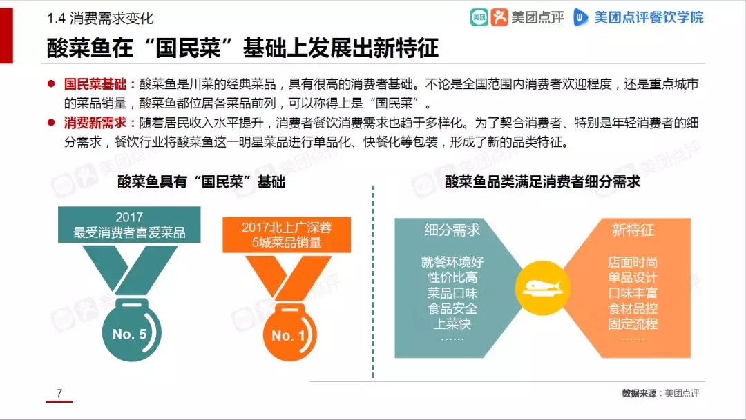 众多创业者选择鱼你在一起的原因？最新数据报告揭秘酸菜鱼行业