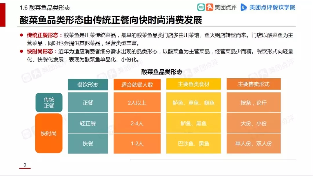 众多创业者选择鱼你在一起的原因？最新数据报告揭秘酸菜鱼行业