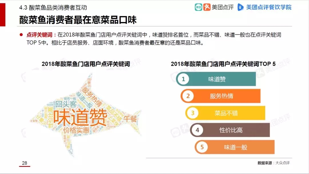 众多创业者选择鱼你在一起的原因？最新数据报告揭秘酸菜鱼行业
