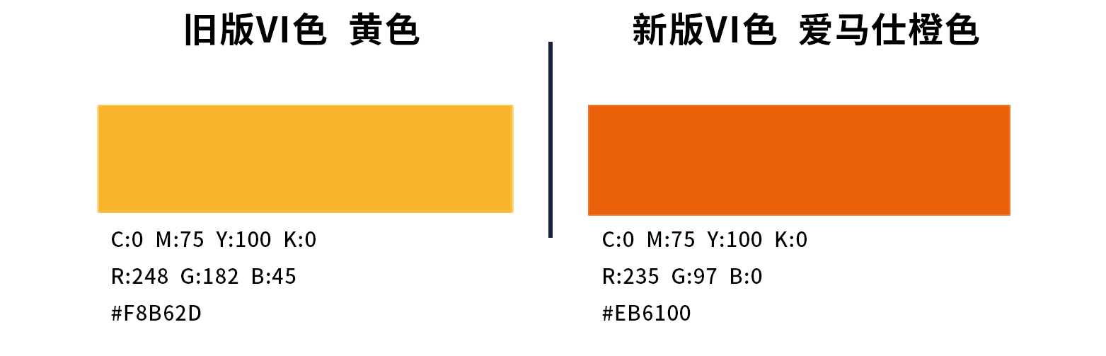 鱼你在一起品牌LOGO全新升级，强化品类属性让定位更精准