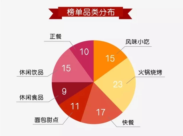 解构中国餐饮创新，从鱼你在一起酸菜鱼看餐饮细分创新趋势