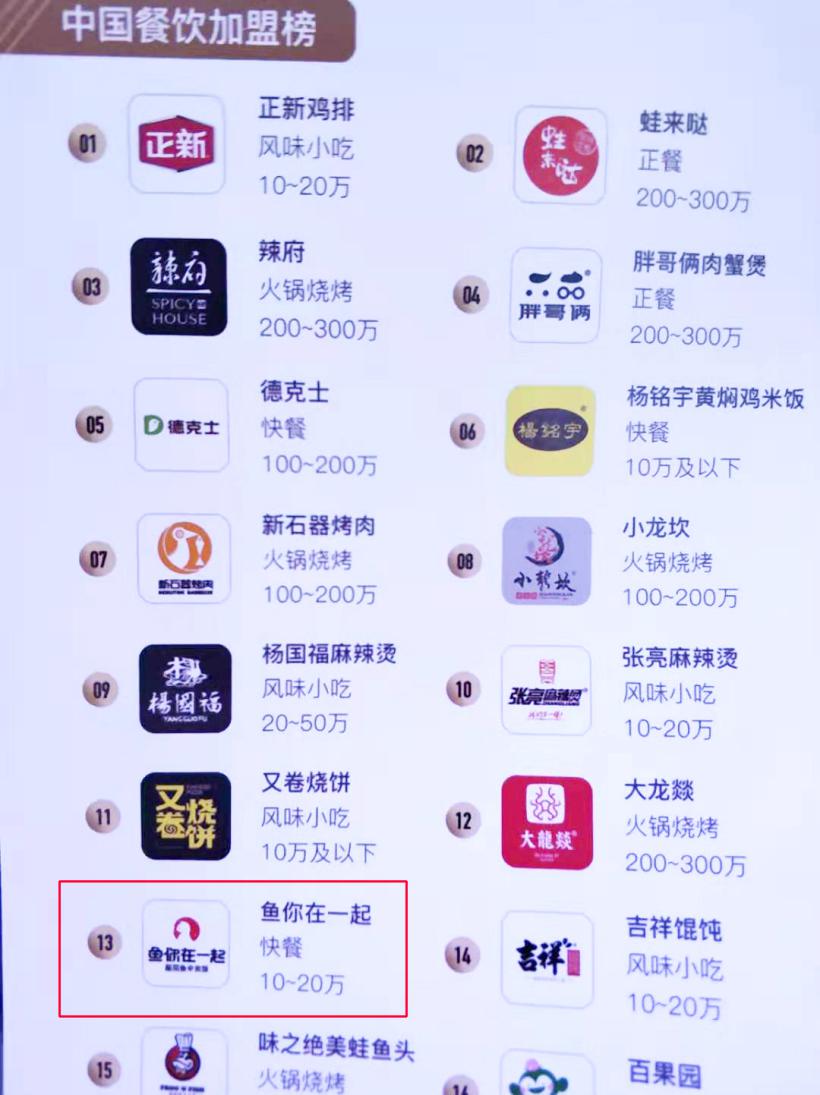 解构中国餐饮创新，从鱼你在一起酸菜鱼看餐饮细分创新趋势