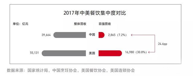 2019中国餐饮加盟榜TOP100权威发布，鱼你在一起登榜