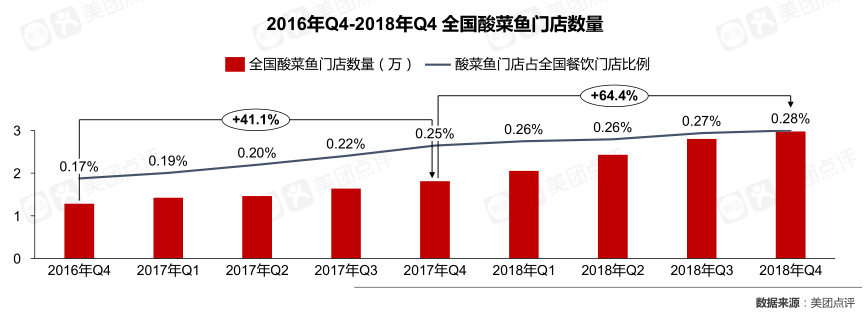 鱼你在一起创始人魏总出席中越巴沙鱼峰会，高品质巴沙鱼赋能酸菜鱼