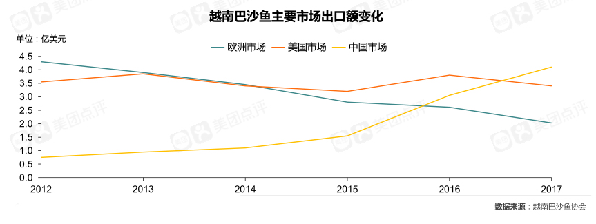 鱼你在一起创始人魏总出席中越巴沙鱼峰会，高品质巴沙鱼赋能酸菜鱼