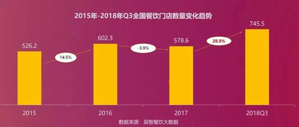 4万亿元餐饮大市场，酸菜鱼品类迎来全新发展契机
