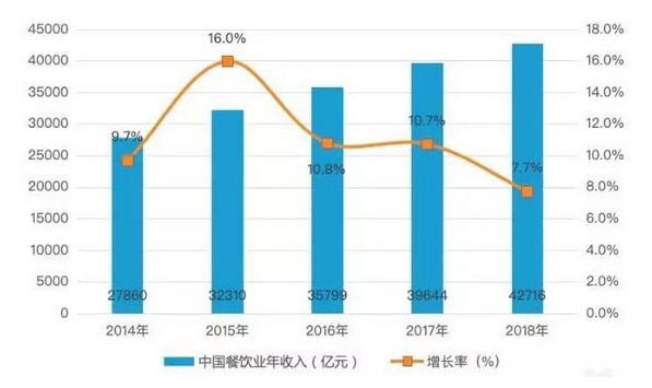 4万亿元餐饮大市场，酸菜鱼品类迎来全新发展契机
