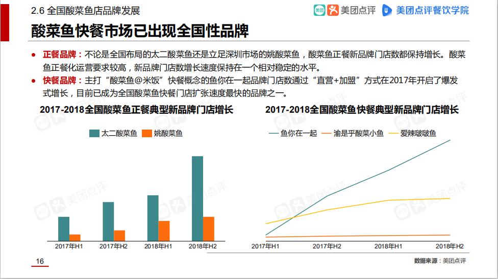 鱼你在一起数据揭晓：2018酸菜鱼市场发展报告新鲜出炉！