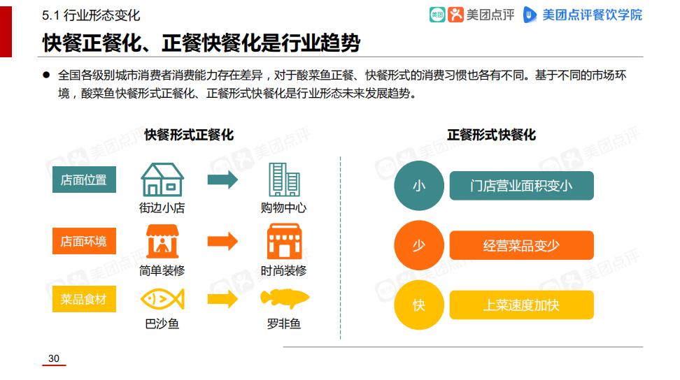 鱼你在一起数据揭晓：2018酸菜鱼市场发展报告新鲜出炉！