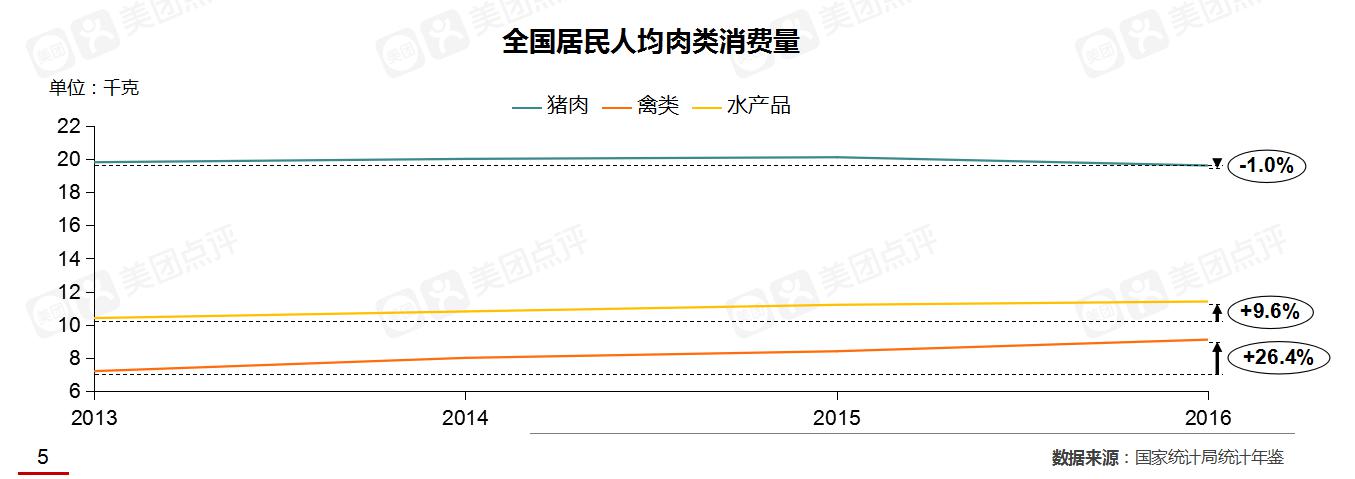 鱼你在一起数据揭晓：2018酸菜鱼市场发展报告新鲜出炉！