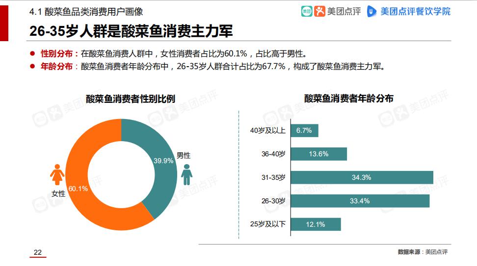 鱼你在一起数据揭晓：2018酸菜鱼市场发展报告新鲜出炉！