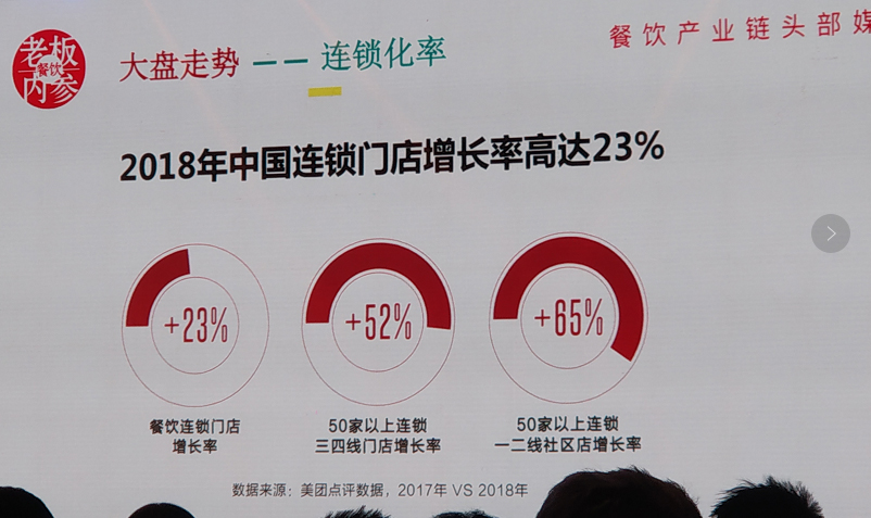 酸菜鱼进入连锁化赛道，鱼你在一起凭百平小店日流水轻松破万