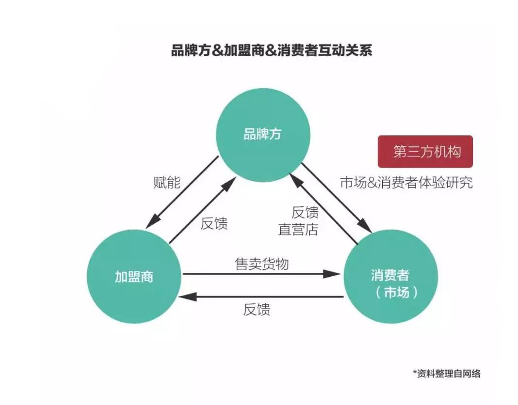 赛场新秀，加盟餐饮品牌为何选择鱼你在一起